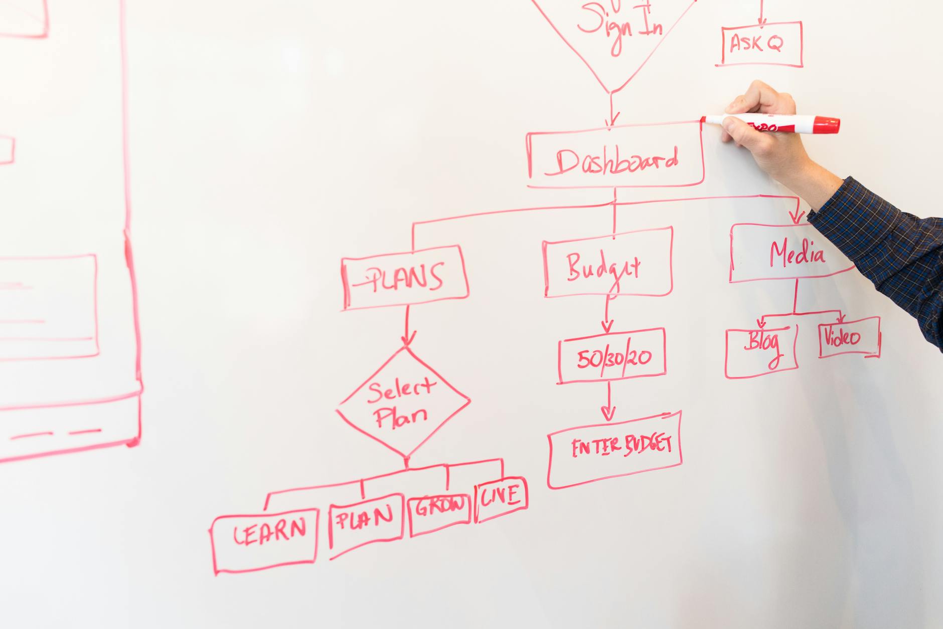 AI's Impact on Productivity and Creative Workflows Explored in Reddit Discussion